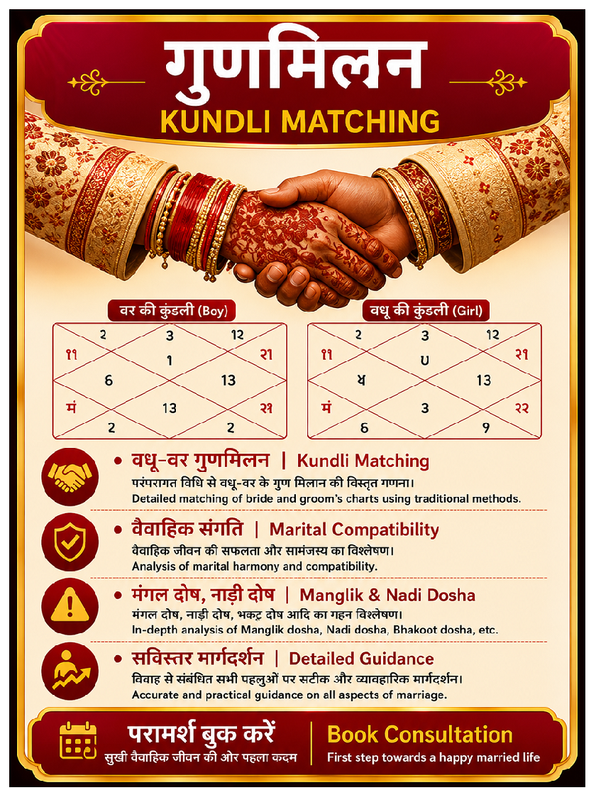 Kundali Matching